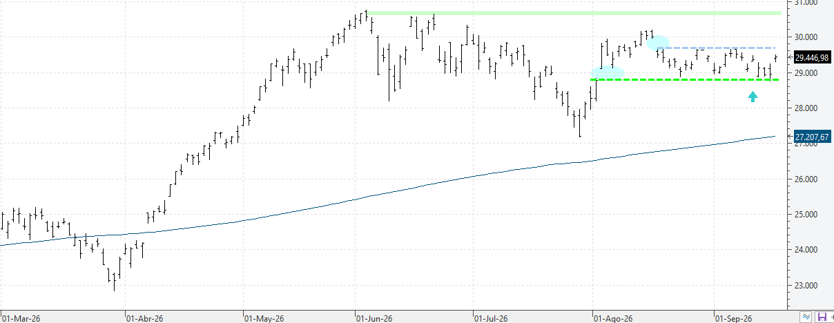w180926nasdaq