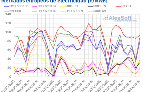 20250602 aleasoft precios mercados europeos electricidad 20250602 aleasoft precios mercados europeos electricidad