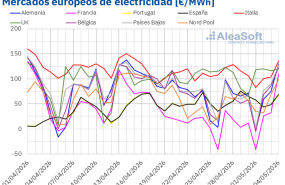 20260504 aleasoft precios mercados europeos electricidad