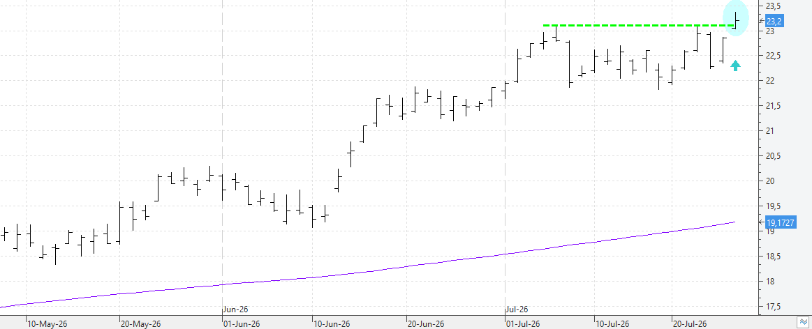 c270726bbva