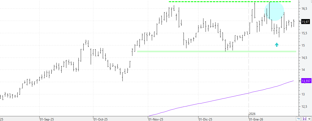 c280126repsol c280126repsol