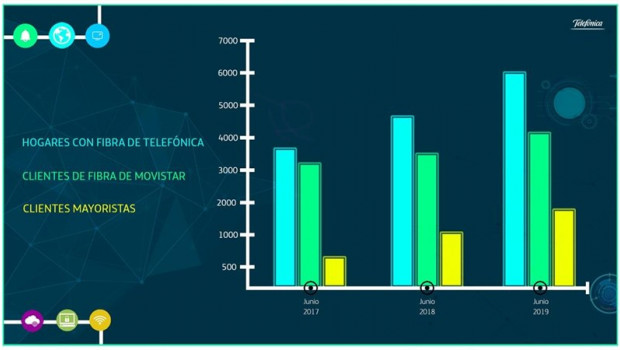 ep clientesfibratelefonica