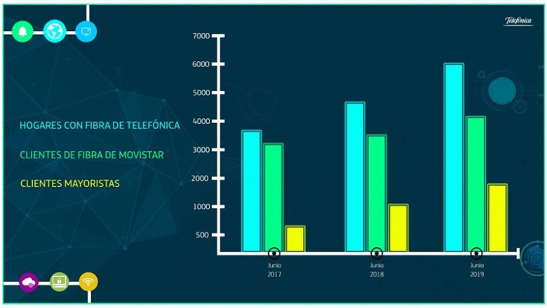 ep clientesfibratelefonica