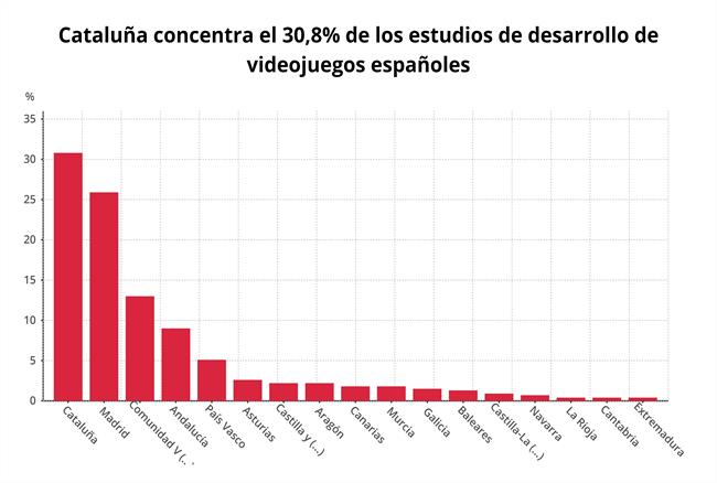 ep distribucionlos estudiosvideojuegos espanolesccaa 2018