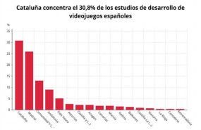 ep distribucionlos estudiosvideojuegos espanolesccaa 2018