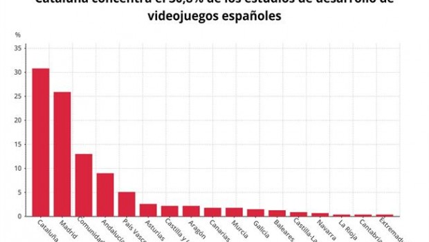 ep distribucionlos estudiosvideojuegos espanolesccaa 2018