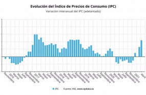 ep evolucion del indice de precios de consumo ipc