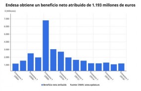 ep evolucionbeneficioendesa