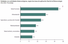 ep infografia sobre areas de aplicacion biotecnologica