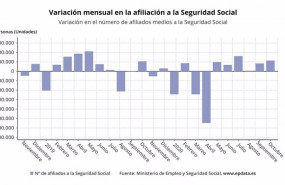 ep variacion mensual de afiliados medios a la seguridad social hasta octubre de 2020 ministerio de