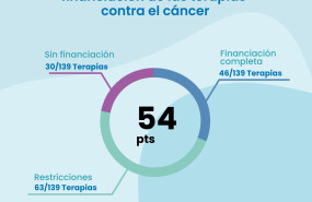 oncoindex noviembre oncoindex noviembre