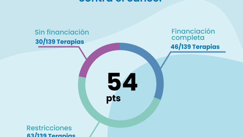 oncoindex noviembre 