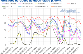 20240402 aleasoft precios mercados europeos electricidad 20240402 aleasoft precios mercados europeos electricidad