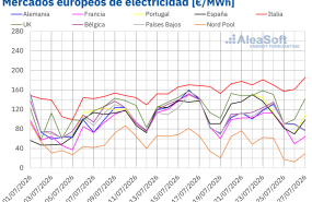 20260727 aleasoft precios mercados europeos electricidad 