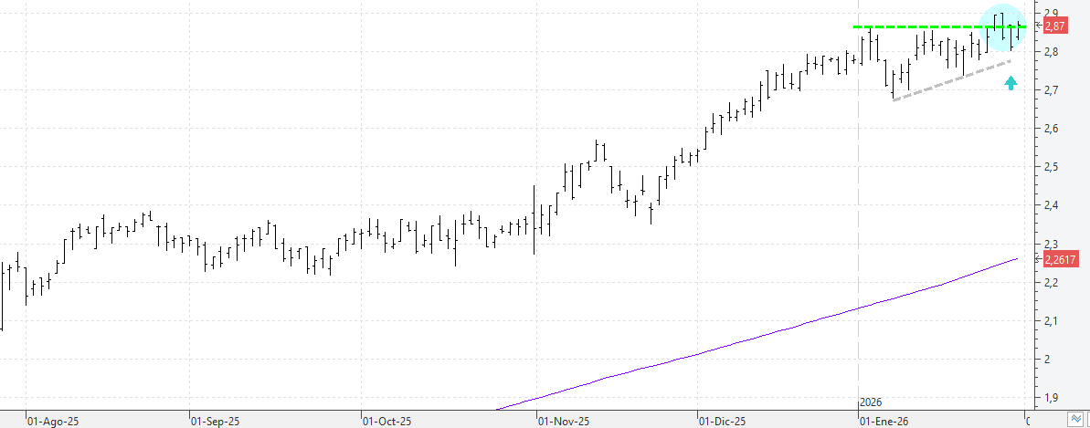 310126unicaja 310126unicaja