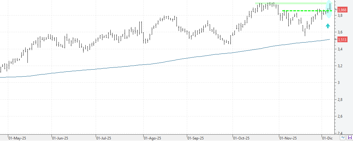 c051225sacyr c051225sacyr