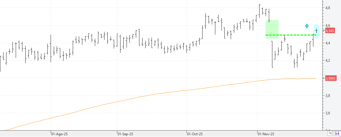 c271125iag c271125iag
