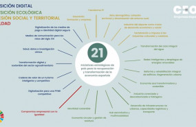 ep 21 iniciativas para la recuperacion y transformacion de la economia espanola