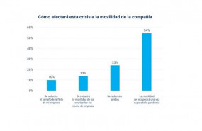 ep estudio de geotab y aegfa sobre la evolucion de las flotas