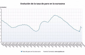 ep evolucion de la tasa de paro en la eurozona hasta diciembre de 2020 eurostat
