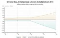 ep evolucionsaldosalidasentradasempresascatalunamadrid ep evolucionsaldosalidasentradasempresascatalunamadrid