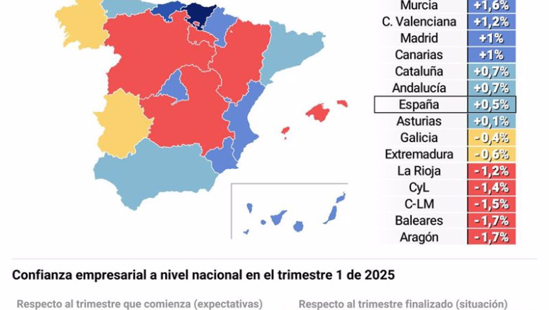 ep infografia con cifras de confianza empresarial en espana en el primer trimestre de 2025 ep infografia con cifras de confianza empresarial en espana en el primer trimestre de 2025