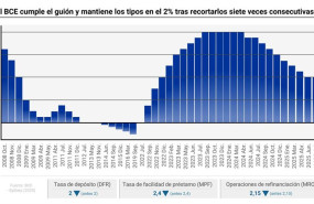 ep infografia con cifras de tipos de interes