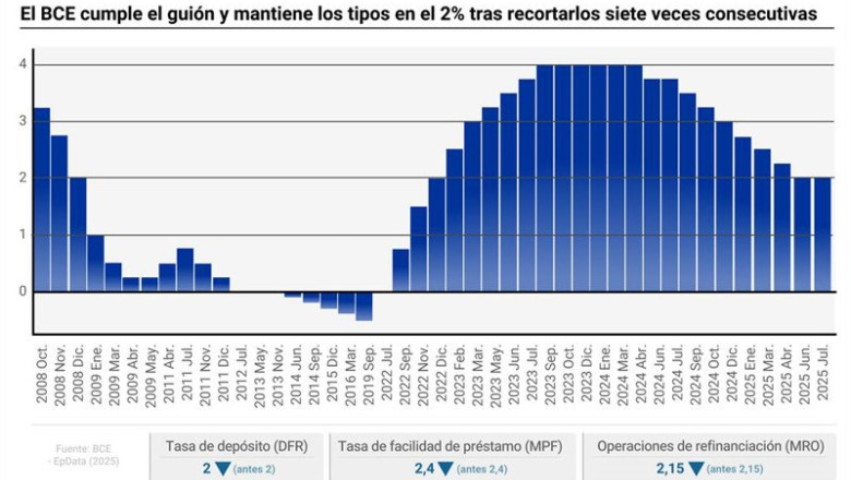 ep infografia con cifras de tipos de interes