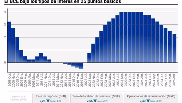 ep infografia con cifras de tipos de interes en la zona euro ep infografia con cifras de tipos de interes en la zona euro