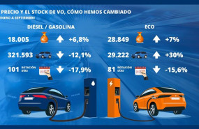 ep infografia del precio y del stock de vehiculos de ocasion