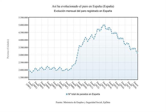 ep paro registrado agosto 2018