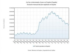 ep paro registrado agosto 2018