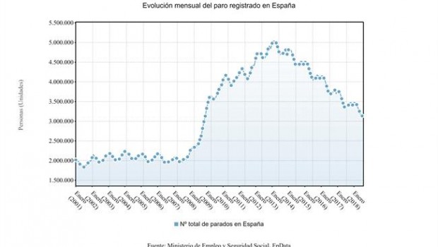 ep paro registrado agosto 2018