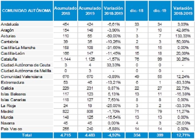 ep tabla de concursos de acreedores elaborada por informa db para 2019