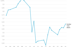 euribor diario 12m marzo 2023 2