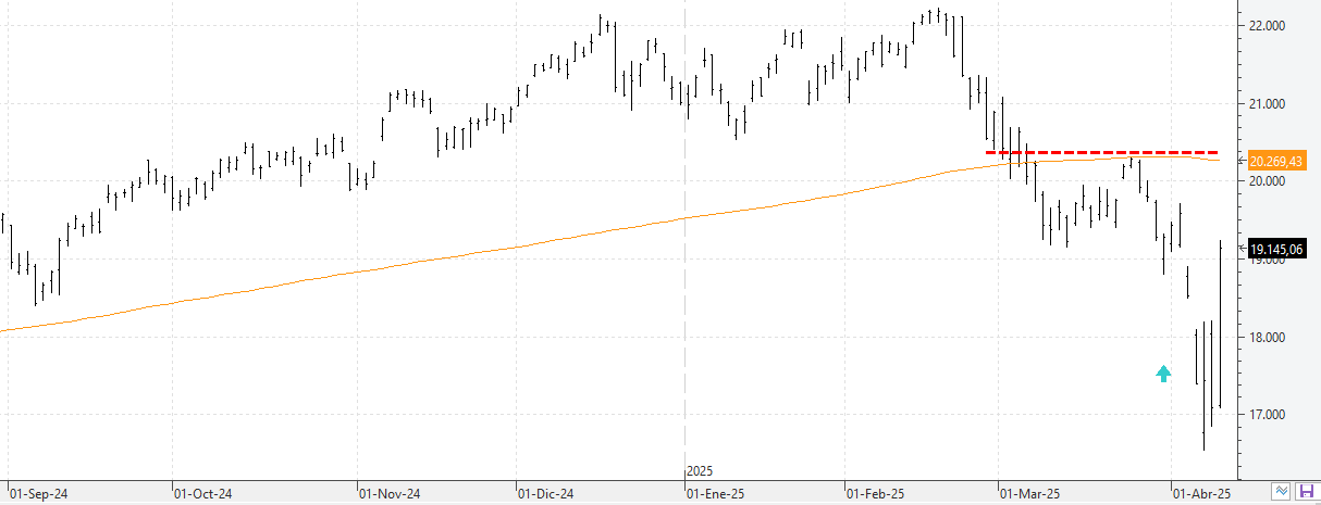 k100425nasdaq k100425nasdaq