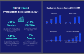 resultados 2024 boletin 20250506184017 resultados 2024 boletin 20250506184017