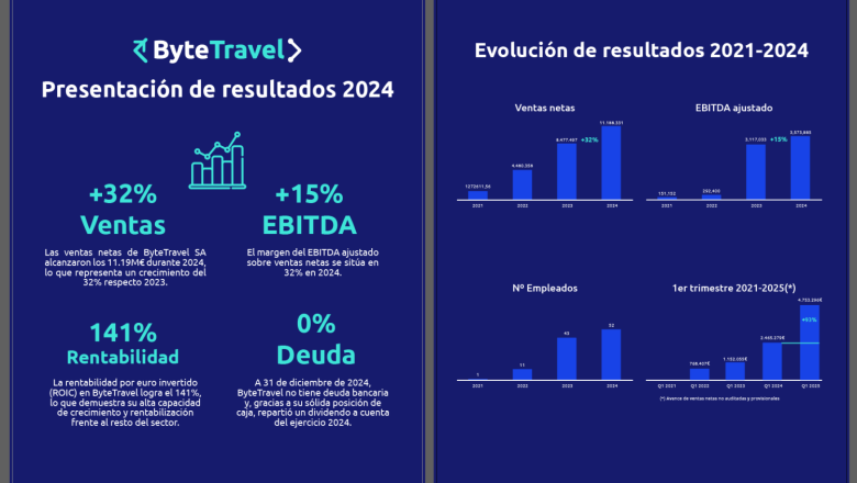 resultados 2024 boletin 20250506184017 