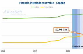 1600430834 20200918 aleasoft potencia instalada eolica solar fotovoltaica espanna 1600430834 20200918 aleasoft potencia instalada eolica solar fotovoltaica espanna