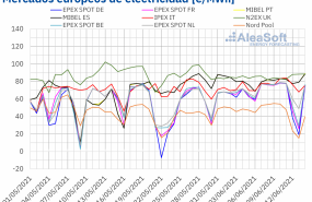1623678597 20210614 aleasoft precios mercados europeos electricidad 1623678597 20210614 aleasoft precios mercados europeos electricidad