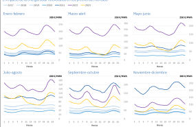 20231201 aleasoft perfil precios mercado electricidad espana 