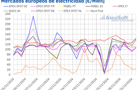 20241202 aleasoft precios mercados europeos electricidad 20241202 aleasoft precios mercados europeos electricidad