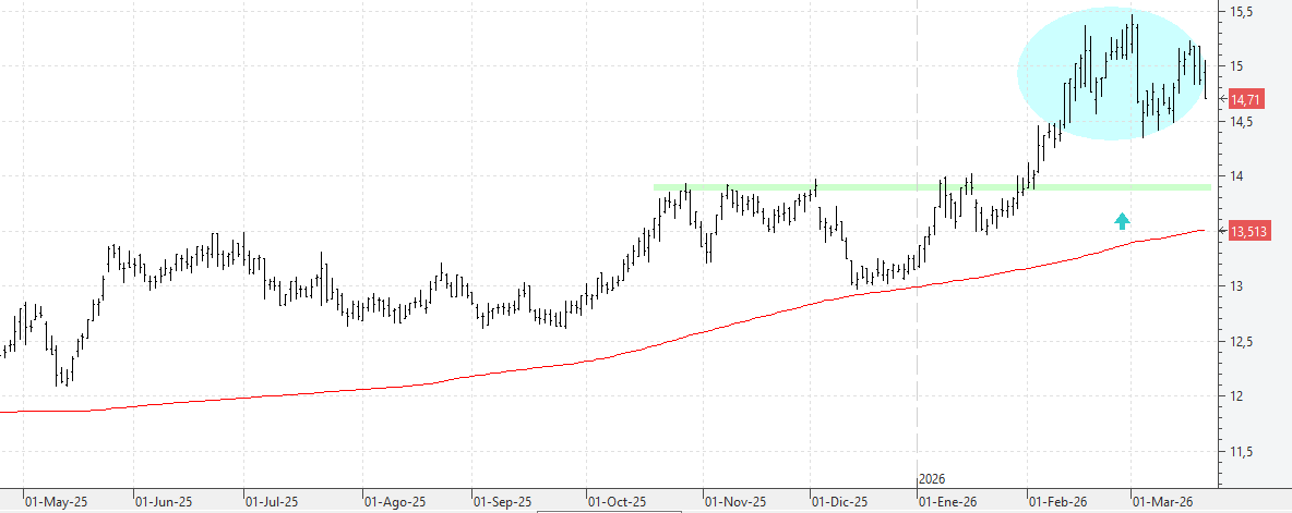 c200326enagas c200326enagas