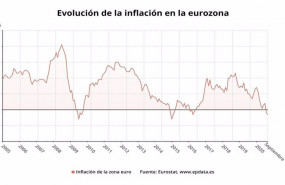 ep evolucion de la inflacion en la eurozona hasta septiembre de 2020 eurostat