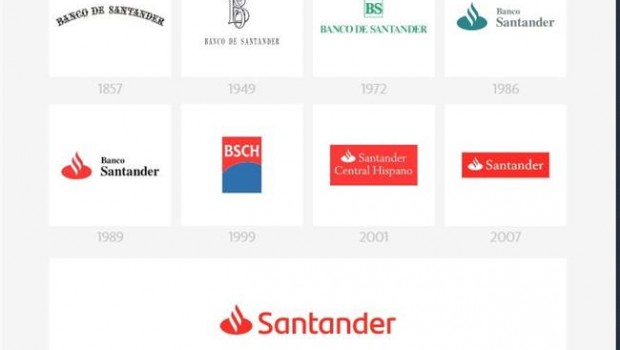 ep evolucion logos banco santander