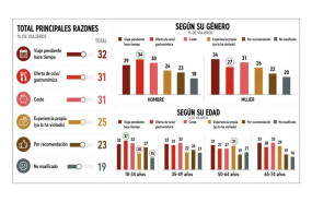 ep grafico de eleccion de destino