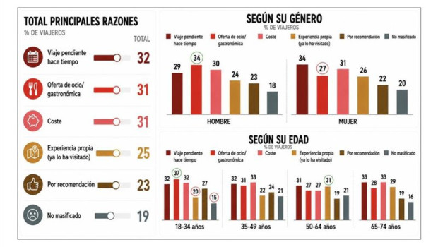 ep grafico de eleccion de destino