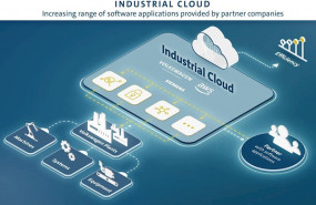 ep imagen del industrial cloud de volkswagen