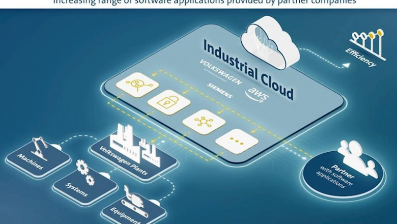 Imagen del Industrial Cloud de Volkswagen. | VOLKSWAGEN ep imagen del industrial cloud de volkswagen