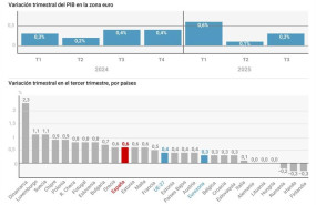 ep infografia con datos de pib por paises